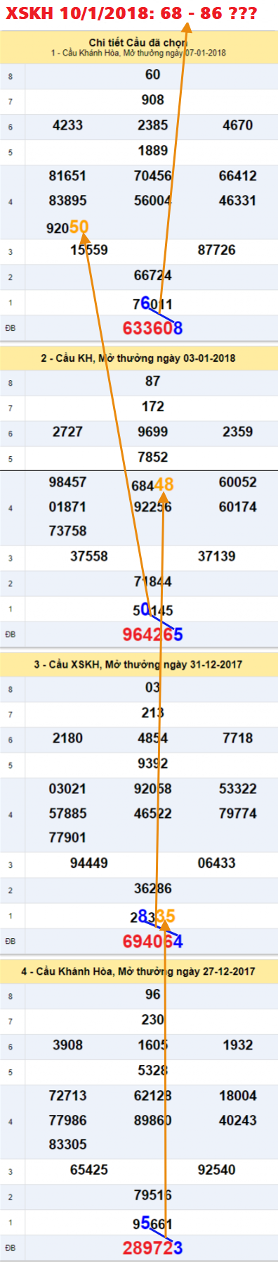 Tham khao ẩn số XSKH 10-1-2018 Tham khao an so XSKH 10-1-2018